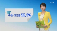 韓国大卒者、平均就職率59.3％...2年連続1位の大学は？