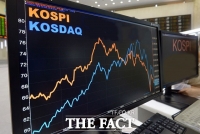 韓国株式市場、2300台突破... 過去最高値更新