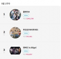 PLAVE、FANN STARのGlobal HotStarランキングで50週連続1位！名誉の殿堂入りへ